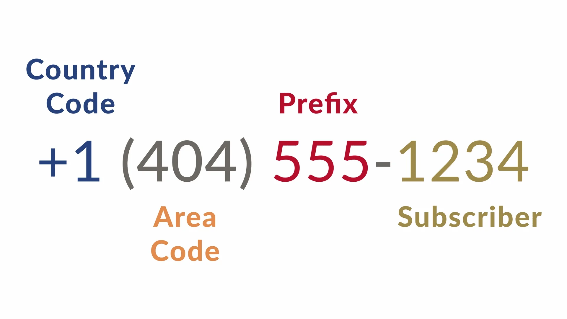Georgia Phone Number Guide